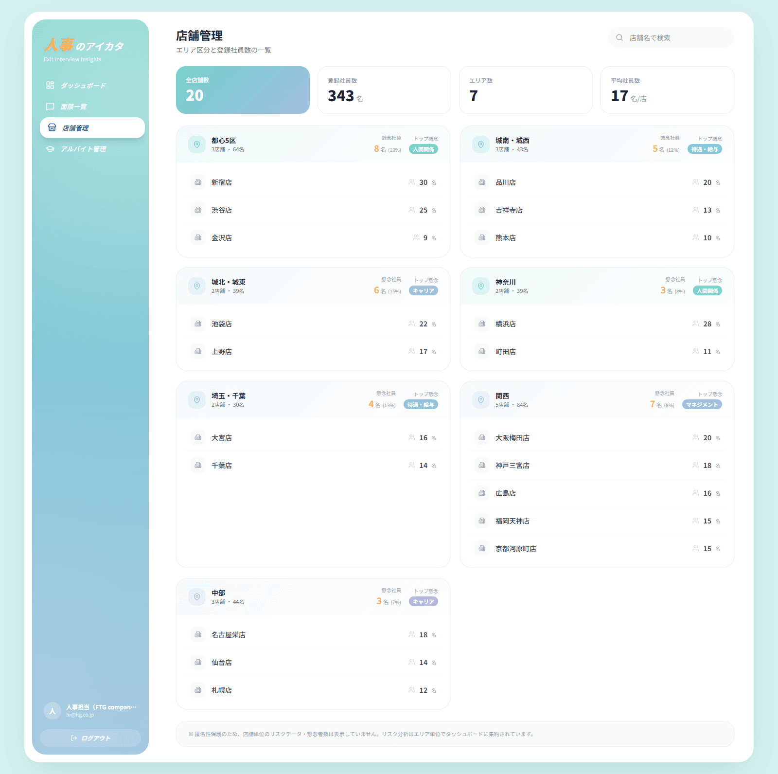 店舗管理